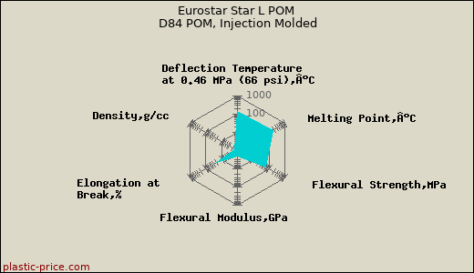 Eurostar Star L POM D84 POM, Injection Molded