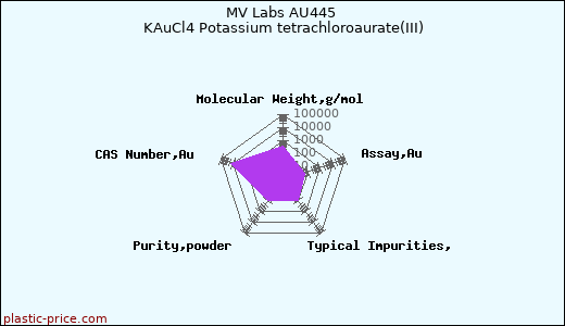 MV Labs AU445 KAuCl4 Potassium tetrachloroaurate(III)