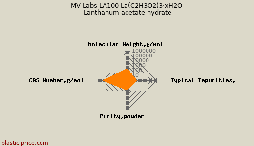 MV Labs LA100 La(C2H3O2)3·xH2O Lanthanum acetate hydrate