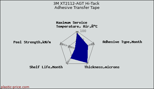 3M XT2112-AGT Hi-Tack Adhesive Transfer Tape