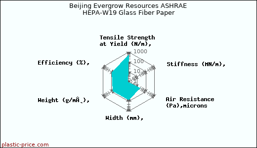 Beijing Evergrow Resources ASHRAE HEPA-W19 Glass Fiber Paper