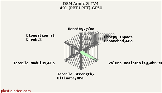 DSM Arnite® TV4 491 (PBT+PET)-GF50