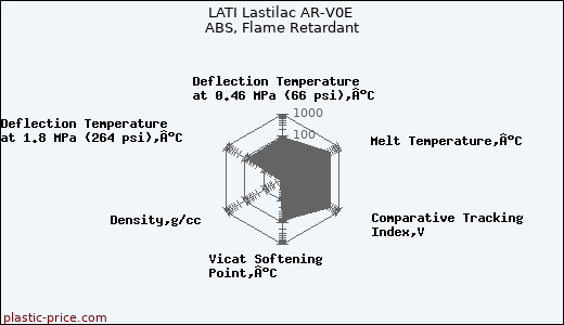 LATI Lastilac AR-V0E ABS, Flame Retardant
