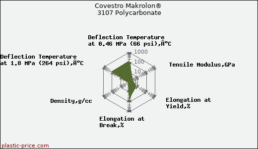 Covestro Makrolon® 3107 Polycarbonate