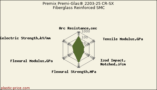 Premix Premi-Glas® 2203-25 CR-SX Fiberglass Reinforced SMC