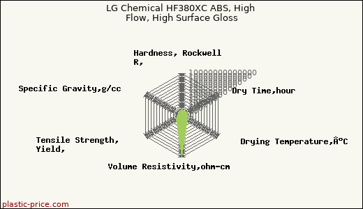 LG Chemical HF380XC ABS, High Flow, High Surface Gloss