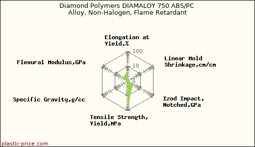 Diamond Polymers DIAMALOY 750 ABS/PC Alloy, Non-Halogen, Flame Retardant