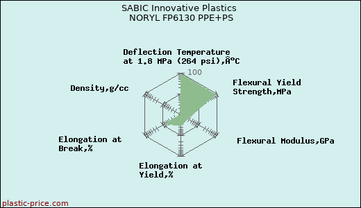 SABIC Innovative Plastics NORYL FP6130 PPE+PS