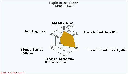Eagle Brass 18665 MSP1, Hard