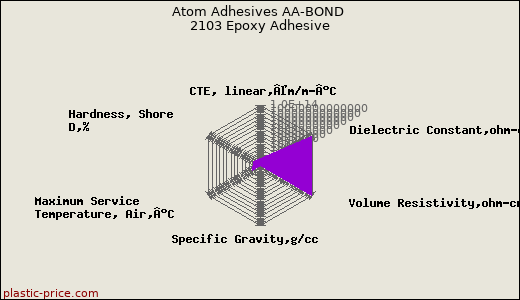 Atom Adhesives AA-BOND 2103 Epoxy Adhesive