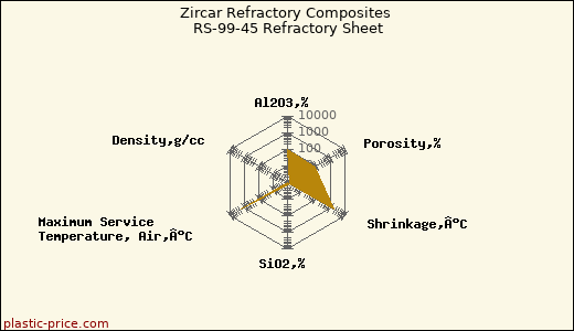 Zircar Refractory Composites RS-99-45 Refractory Sheet