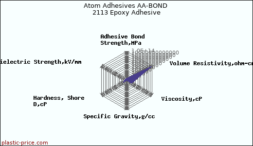 Atom Adhesives AA-BOND 2113 Epoxy Adhesive