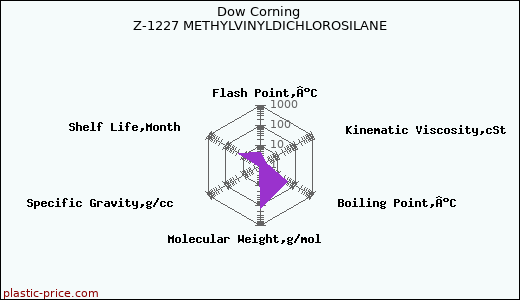 Dow Corning Z-1227 METHYLVINYLDICHLOROSILANE