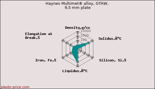 Haynes Multimet® alloy, GTAW, 9.5 mm plate