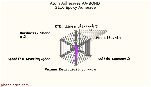 Atom Adhesives AA-BOND 2116 Epoxy Adhesive