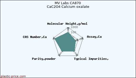 MV Labs CA870 CaC2O4 Calcium oxalate