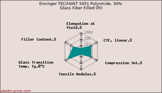 Ensinger TECASINT 5051 Polyimide, 30% Glass Fiber Filled (PI)