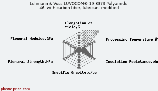 Lehmann & Voss LUVOCOM® 19-8373 Polyamide 46, with carbon fiber, lubricant modified