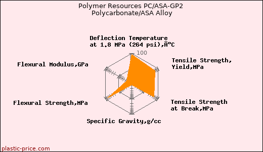 Polymer Resources PC/ASA-GP2 Polycarbonate/ASA Alloy