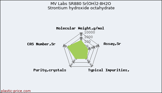 MV Labs SR880 Sr(OH)2·8H2O Strontium hydroxide octahydrate