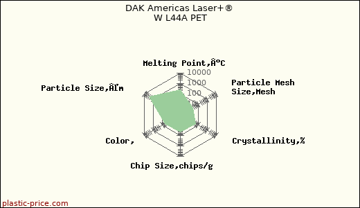 DAK Americas Laser+® W L44A PET