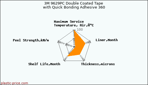 3M 9629PC Double Coated Tape with Quick Bonding Adhesive 360