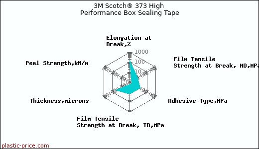 3M Scotch® 373 High Performance Box Sealing Tape