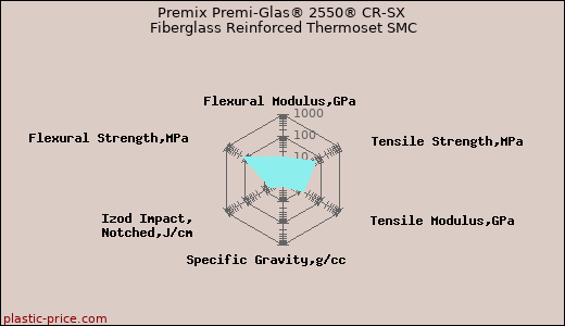 Premix Premi-Glas® 2550® CR-SX Fiberglass Reinforced Thermoset SMC