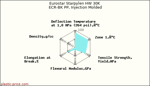 Eurostar Starpylen HW 30K ECR-BK PP, Injection Molded