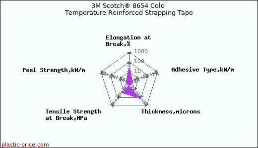 3M Scotch® 8654 Cold Temperature Reinforced Strapping Tape