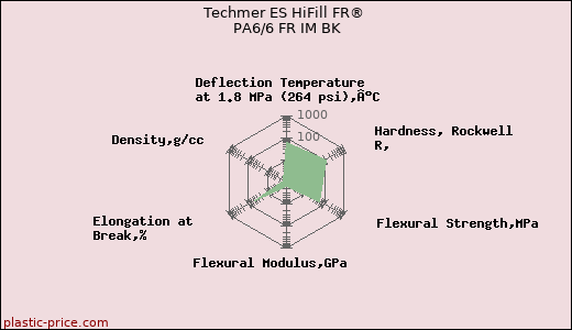 Techmer ES HiFill FR® PA6/6 FR IM BK