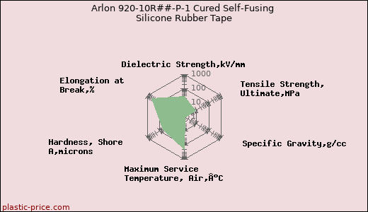 Arlon 920-10R##-P-1 Cured Self-Fusing Silicone Rubber Tape