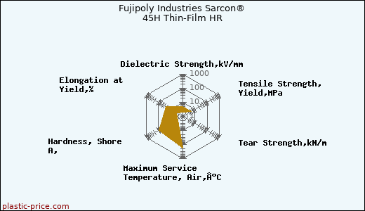 Fujipoly Industries Sarcon® 45H Thin-Film HR