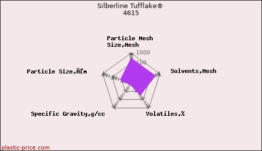 Silberline Tufflake® 4615
