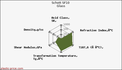 Schott SF10 Glass