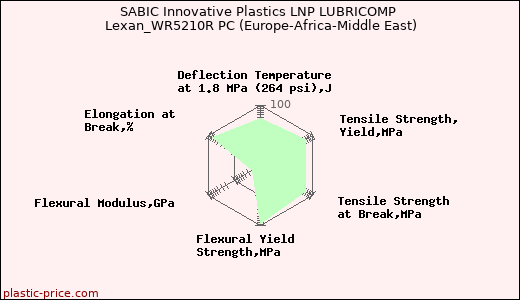 SABIC Innovative Plastics LNP LUBRICOMP Lexan_WR5210R PC (Europe-Africa-Middle East)