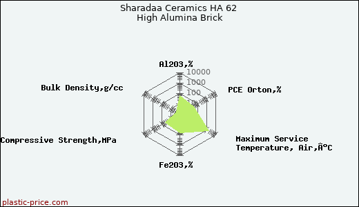 Sharadaa Ceramics HA 62 High Alumina Brick
