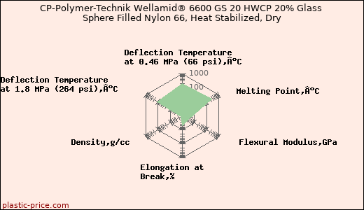 CP-Polymer-Technik Wellamid® 6600 GS 20 HWCP 20% Glass Sphere Filled Nylon 66, Heat Stabilized, Dry