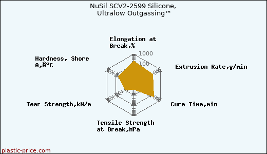 NuSil SCV2-2599 Silicone, Ultralow Outgassing™