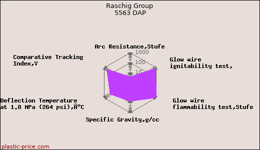 Raschig Group 5563 DAP