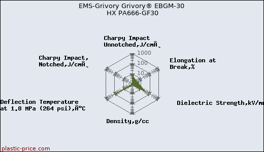 EMS-Grivory Grivory® EBGM-30 HX PA666-GF30