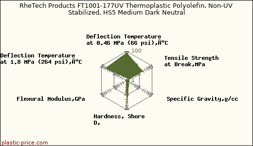 RheTech Products FT1001-177UV Thermoplastic Polyolefin, Non-UV Stabilized, HS5 Medium Dark Neutral