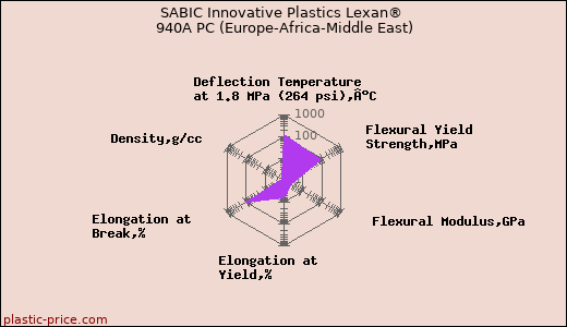 SABIC Innovative Plastics Lexan® 940A PC (Europe-Africa-Middle East)