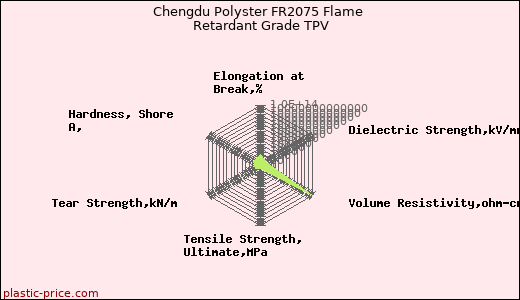 Chengdu Polyster FR2075 Flame Retardant Grade TPV