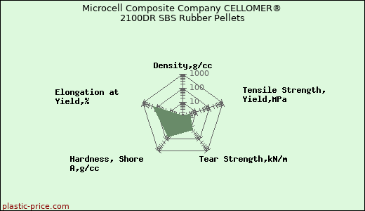 Microcell Composite Company CELLOMER® 2100DR SBS Rubber Pellets