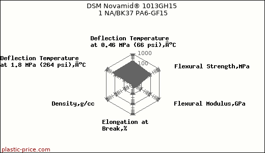 DSM Novamid® 1013GH15 1 NA/BK37 PA6-GF15