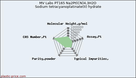 MV Labs PT165 Na2Pt(CN)4.3H2O Sodium tetracyanoplatinate(II) hydrate