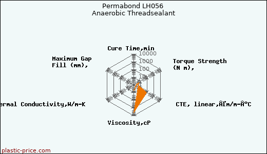 Permabond LH056 Anaerobic Threadsealant