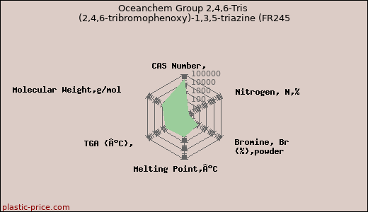 Oceanchem Group 2,4,6-Tris (2,4,6-tribromophenoxy)-1,3,5-triazine (FR245
