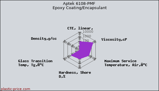 Aptek 6108-PMF Epoxy Coating/Encapsulant